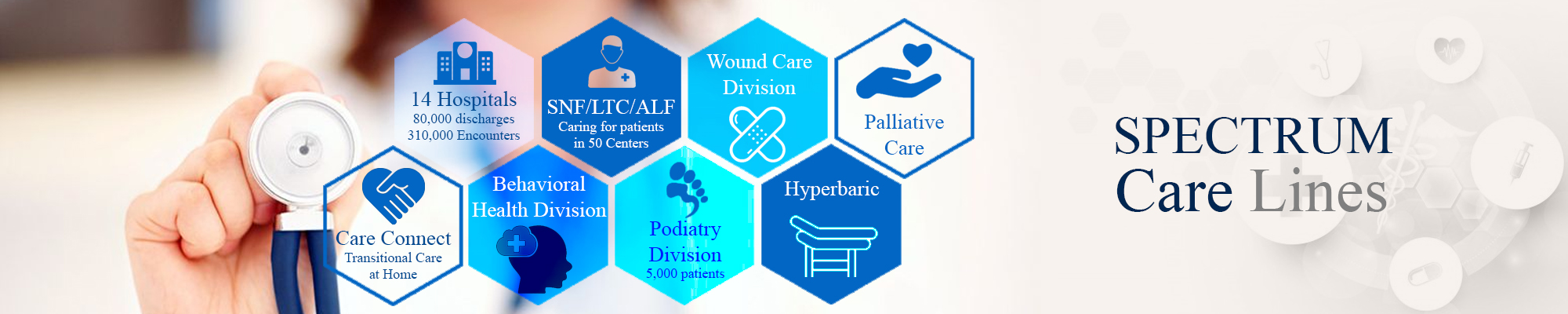 carelines